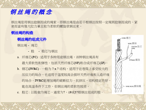钢丝绳知识