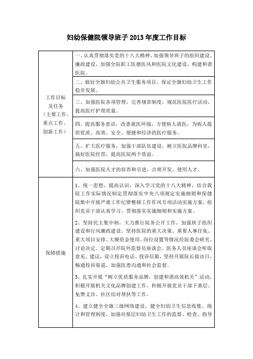 巴林右旗科级领导班子年度工作目标承诺表