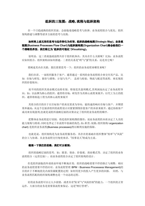 组织的三张图：战略,流程与组织架构