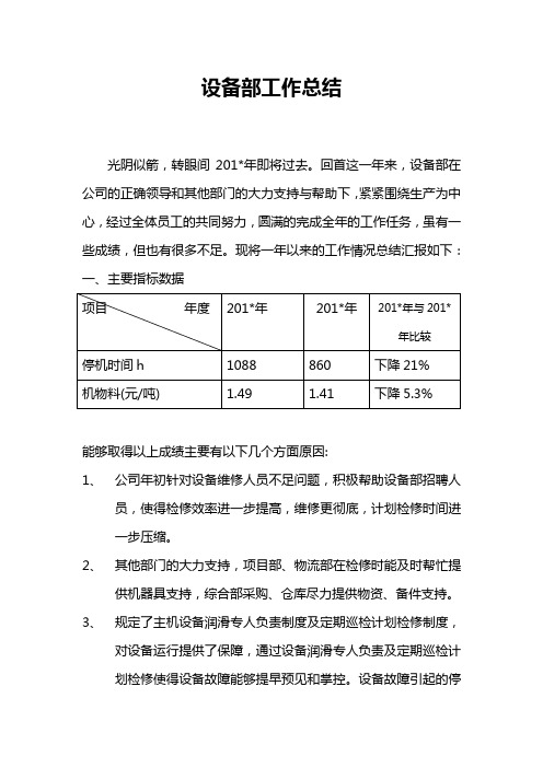 2015年设备部工作总结