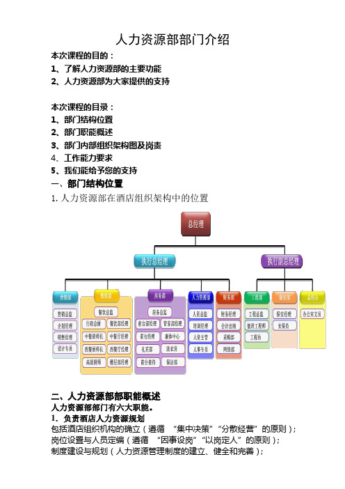 人力资源部部门职能介绍(讲课提纲)