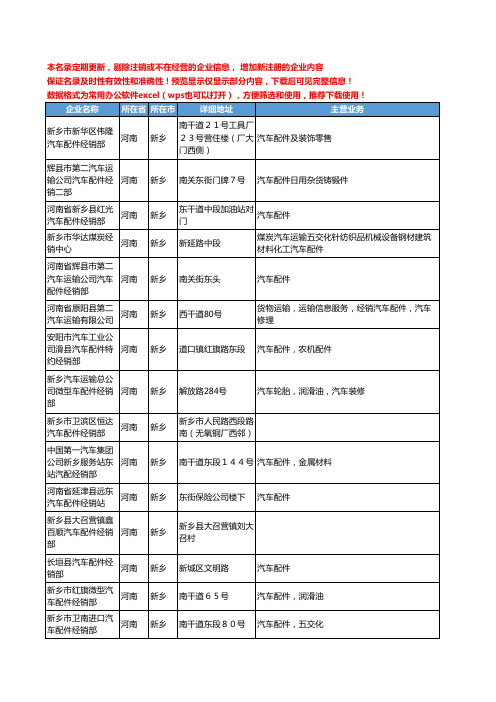新版河南省新乡汽车配件经销工商企业公司商家名录名单联系方式大全21家
