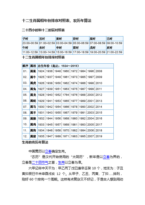 十二生肖属相年份排序对照表、农历年算法