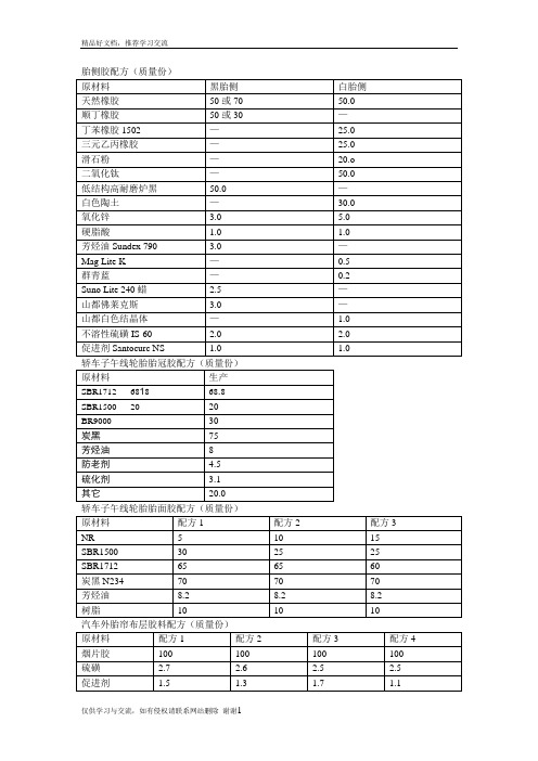 最新轮胎配方
