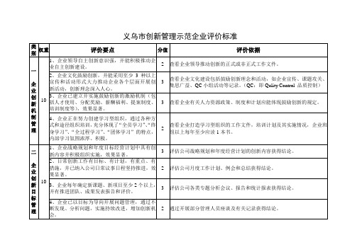 义乌市创新管理示范企业评价标准汇总