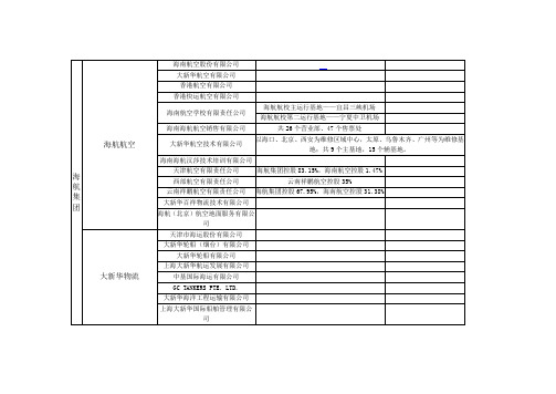 海航集团成员企业名单