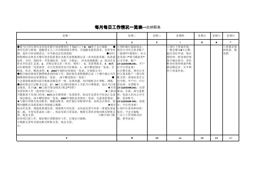 每月每日工作情况一览表—出纳职务
