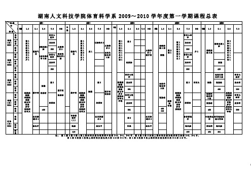 湖南人文科技学院体育科学系2009~2010学年度第一学期课程
