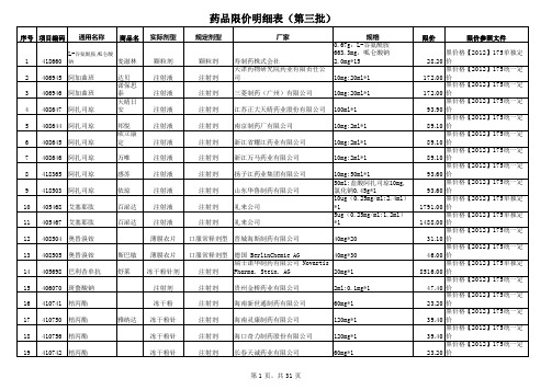 药品限价(第三批)2013.06.14