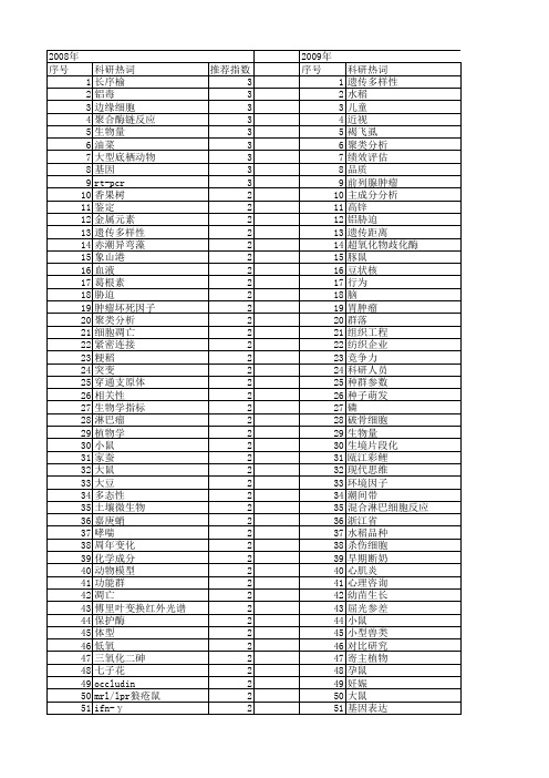 【浙江省自然科学基金】_差异研究_期刊发文热词逐年推荐_20140811