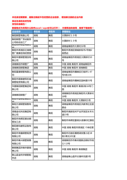 2020新版湖南衡阳管材企业公司名录名单黄页联系方式大全73家