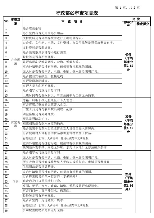 行政部6S检查项目表1