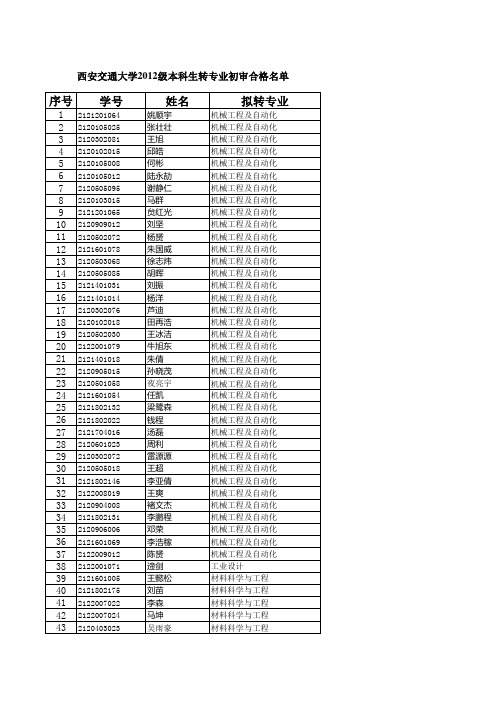 西安交通大学2012级本科生转专业初审合格名单
