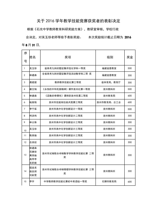 一、教学技能比赛获奖-石狮市石光中学