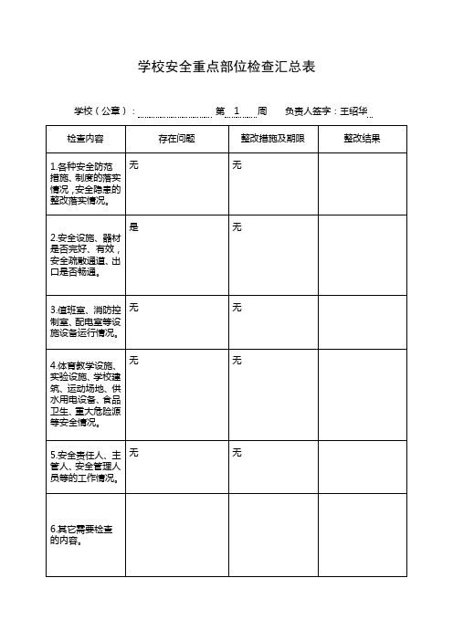 学校安全重点部位检查汇总表