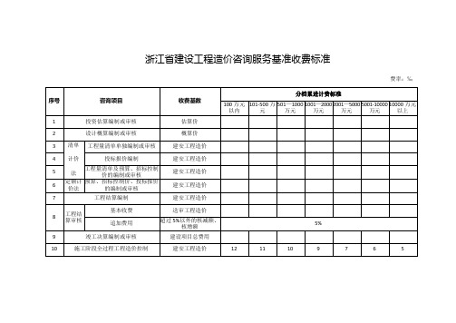 浙江省建设工程造价咨询服务基准收费标准