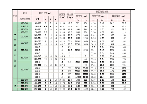 H型钢理论重量表24824