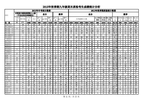 2013年秋博白县九年级期末质检考生成绩分析(数学)