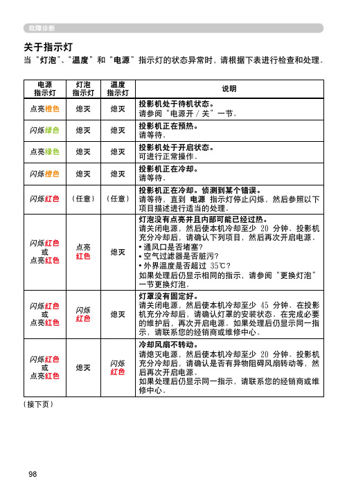 日立投影机指示灯说明