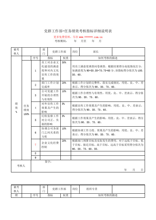 党群工作部任务绩效考核指标详细说明表