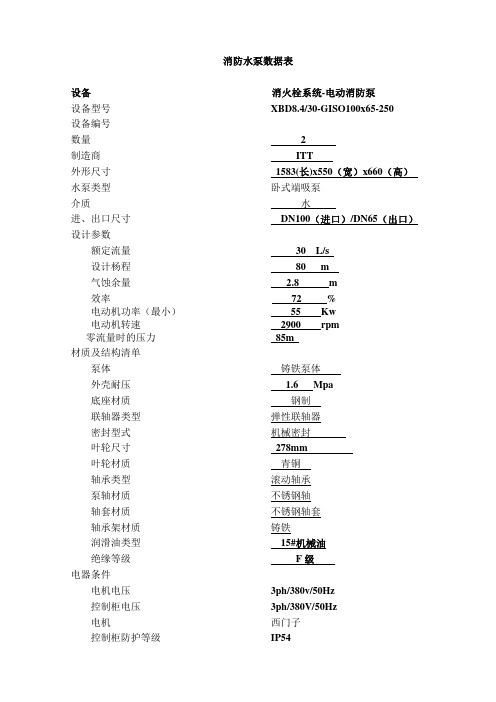 ITT消防泵参数表