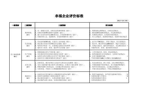 幸福企业评价标准
