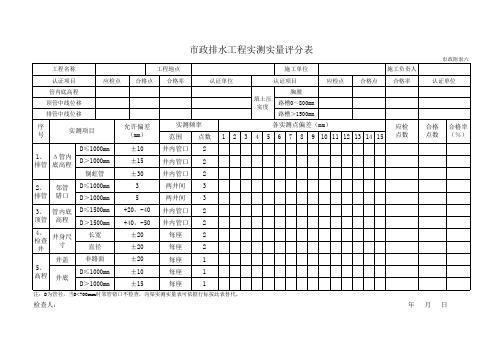 市政排水工程实测实量评分表 表格 XLS格式 