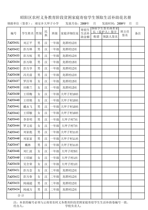 2009年秋贫困家庭寄宿学生领取生活补助花名册(统计表)