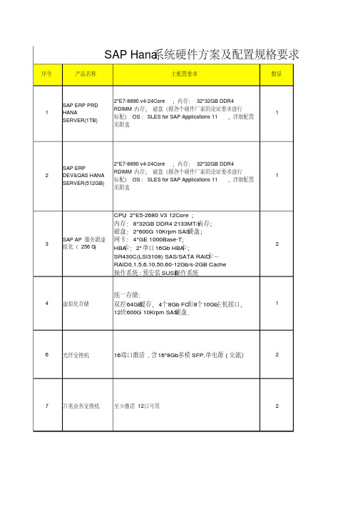 SAPHana系统硬件方案及配置规格要求