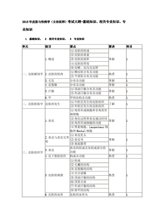 皮肤与性病学(主治医师)考试大纲-基础知识、相关