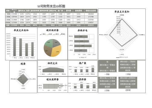 公司财务支出分析图模板