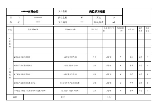 QC《岗位学习地图》