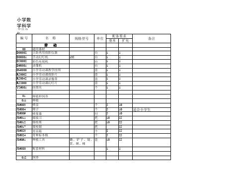 河北省小学仪器配备目录2007