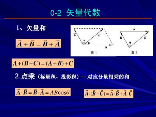 0-2 矢量 算符 张量