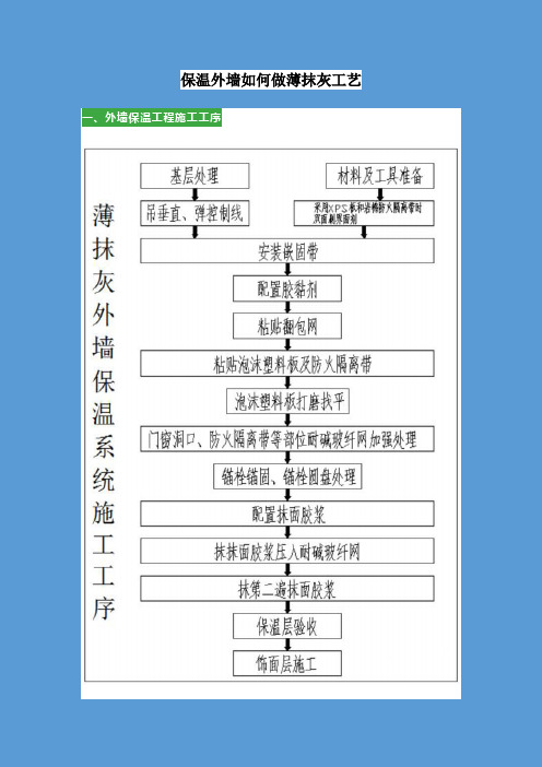 保温外墙如何做薄抹灰工艺