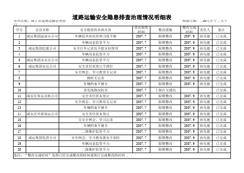 安全隐患整改表范本