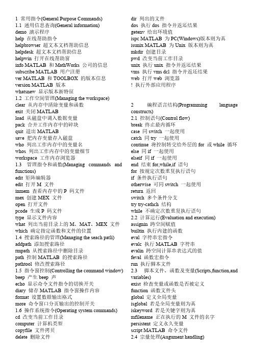 【免费下载】matlab常用命令紧凑排版大全