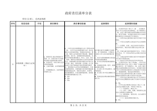 表3.权力事项汇总表