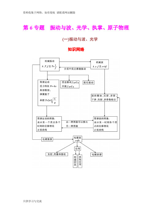 高三物理第一轮总复习及高中物理易错题归纳总结及答案分析(281页)第6专题 振动与波、光学、执掌、