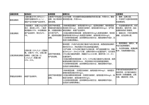 冷链食品经营常用的消毒剂和使用方法