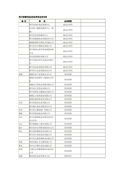 绿色食品协会单位会员名单