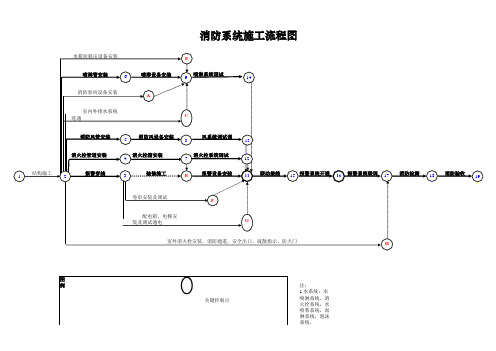 消防工程施工流程图