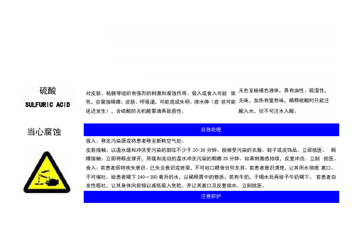 职业病危害告知卡-硫酸