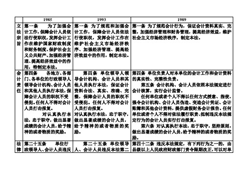 三版会计法