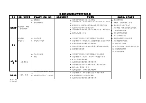 采购物流部环境因素、危险源清单