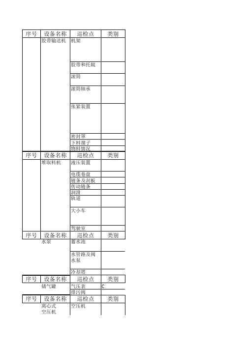 设备巡检点检表2