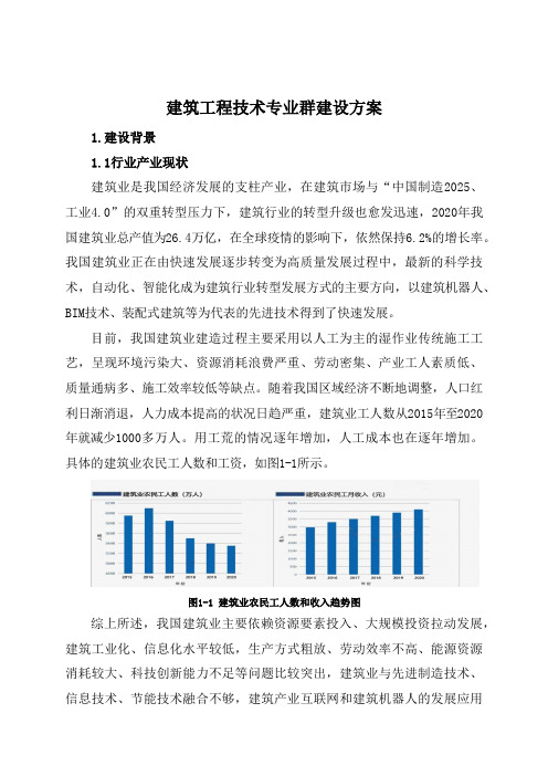 建筑工程技术专业群建设方案