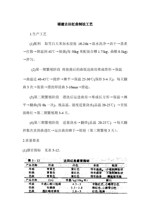 福建古田红曲制法工艺
