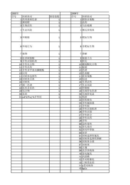 【国家自然科学基金】_手性农药_基金支持热词逐年推荐_【万方软件创新助手】_20140803