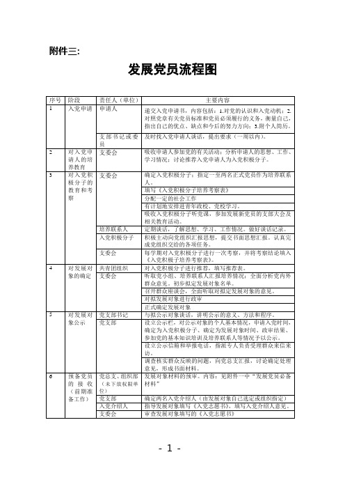 发展党员流程图